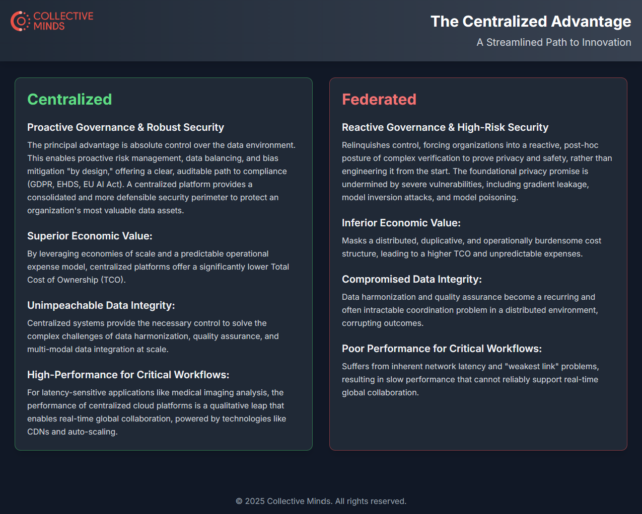 Collective Minds Centralized vs Federated Repository